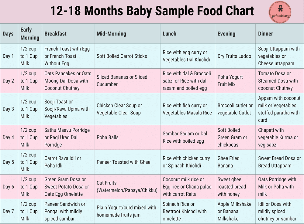 Easy 18 Month Old Meal Plan Simple And Homemade Recipes