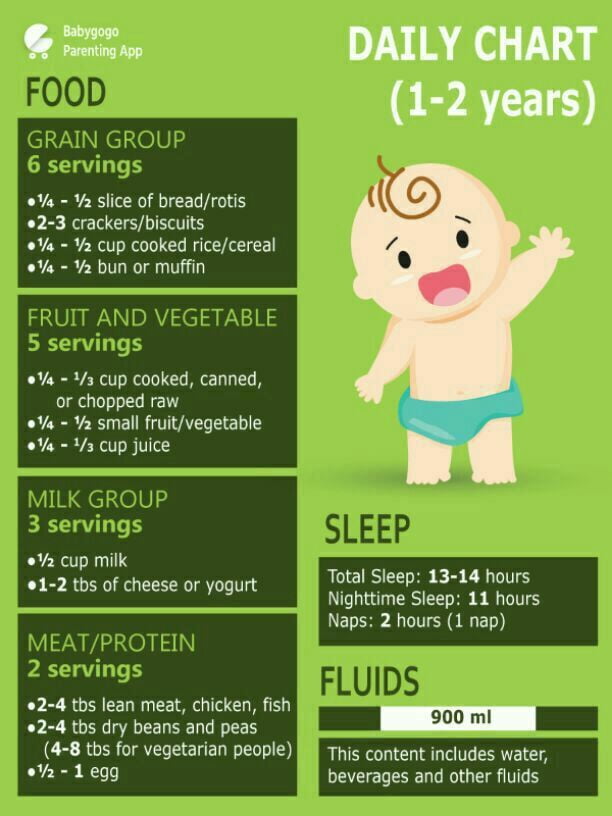 Best Homemade Food Chart For 1 Year Old Baby 2024 AtOnce